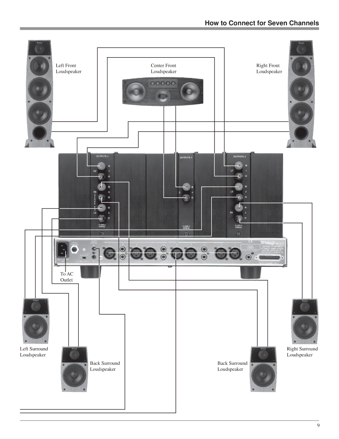 McIntosh MC207 owner manual How to Connect for Seven Channels 