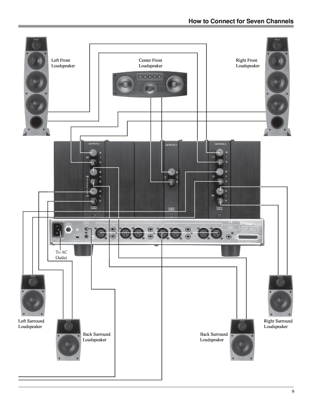 McIntosh MC207 How to Connect for Seven Channels, Left Front Loudspeaker To AC Outlet, Center Front Loudspeaker 