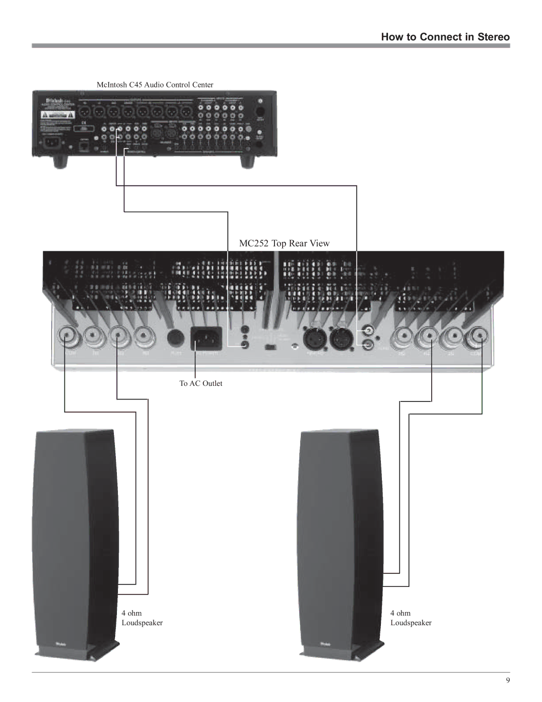 McIntosh owner manual MC252 Top Rear View 