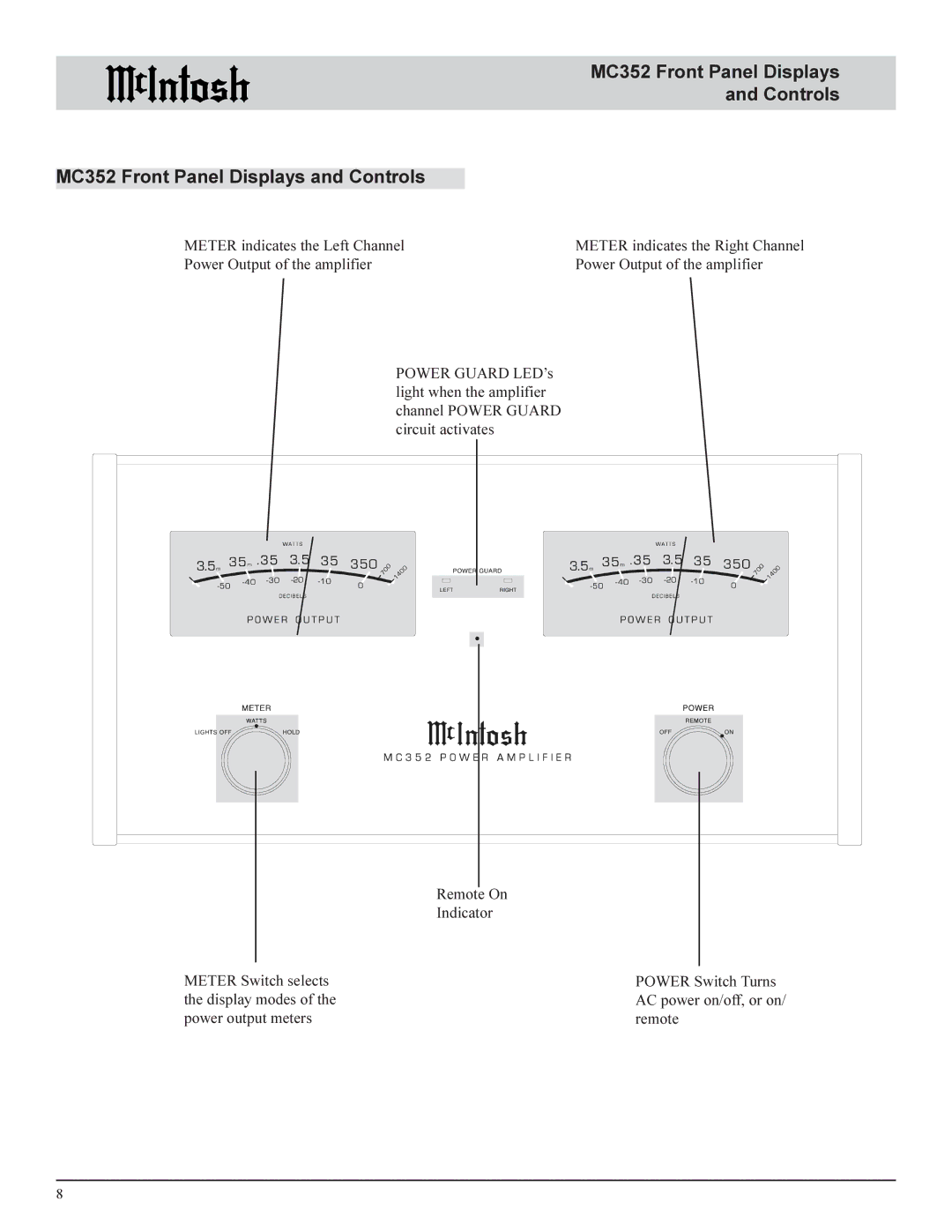 McIntosh MC352 manual Indicator 