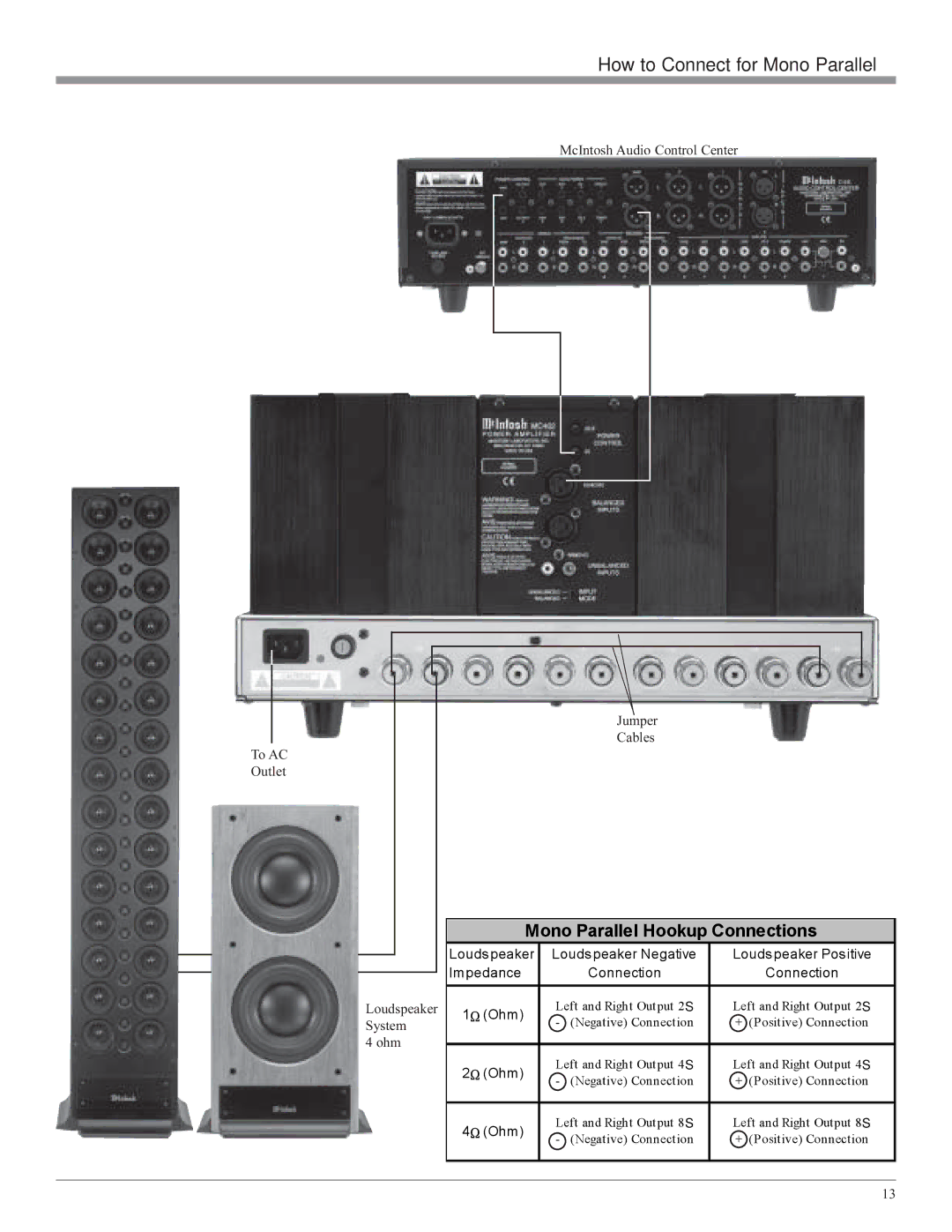 McIntosh MC402 owner manual How to Connect for Mono Parallel, Mono Parallel Hookup Connections 