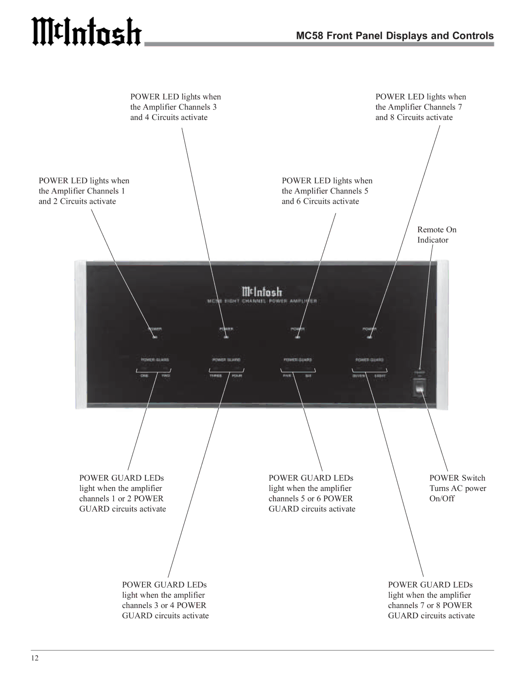 McIntosh owner manual MC58 Front Panel Displays and Controls 