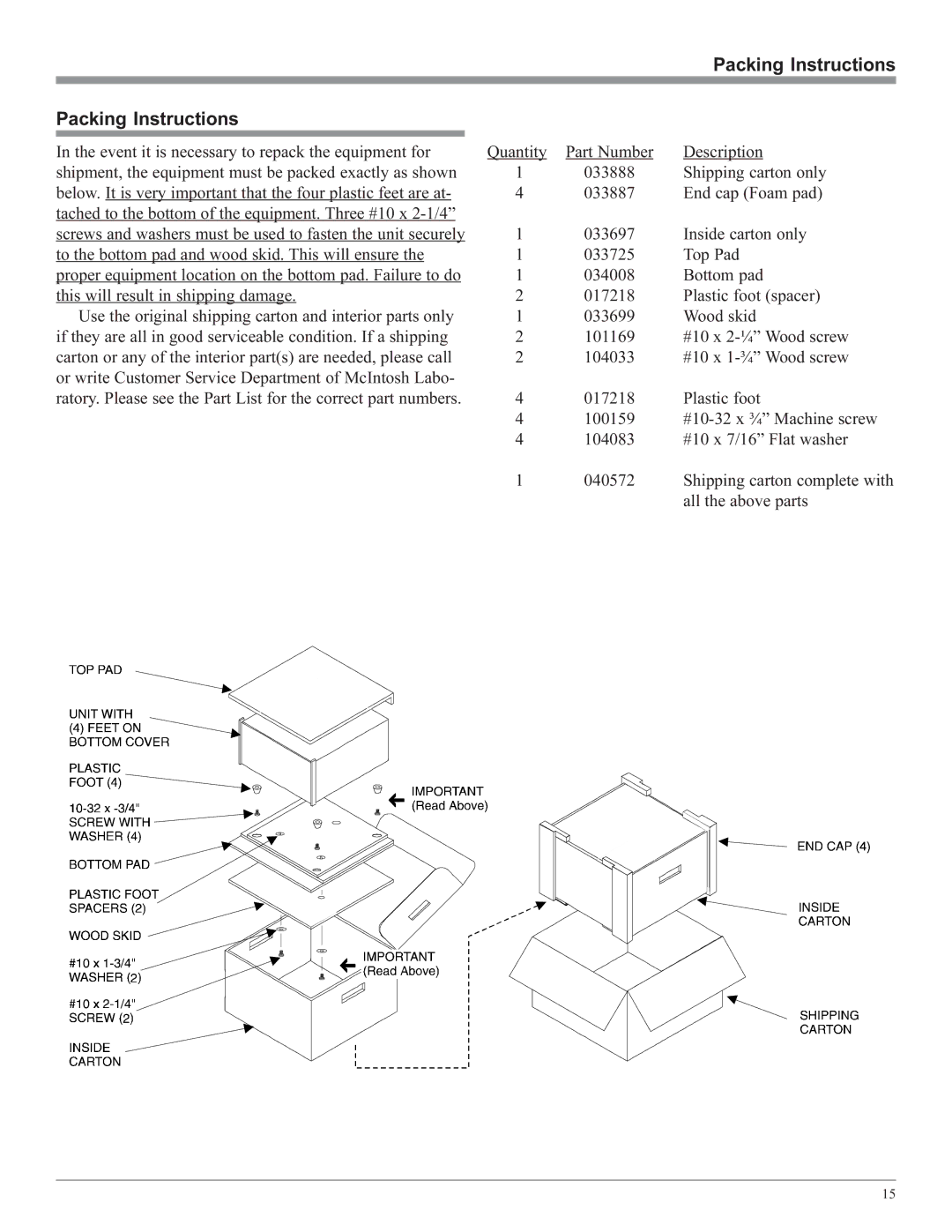 McIntosh MC58 owner manual Packing Instructions 