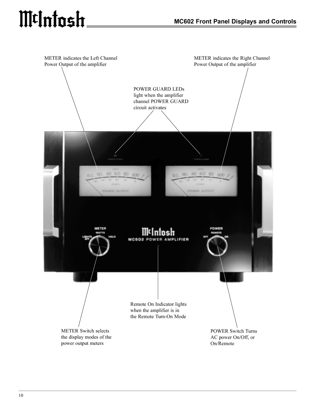 McIntosh manual MC602 Front Panel Displays and Controls 