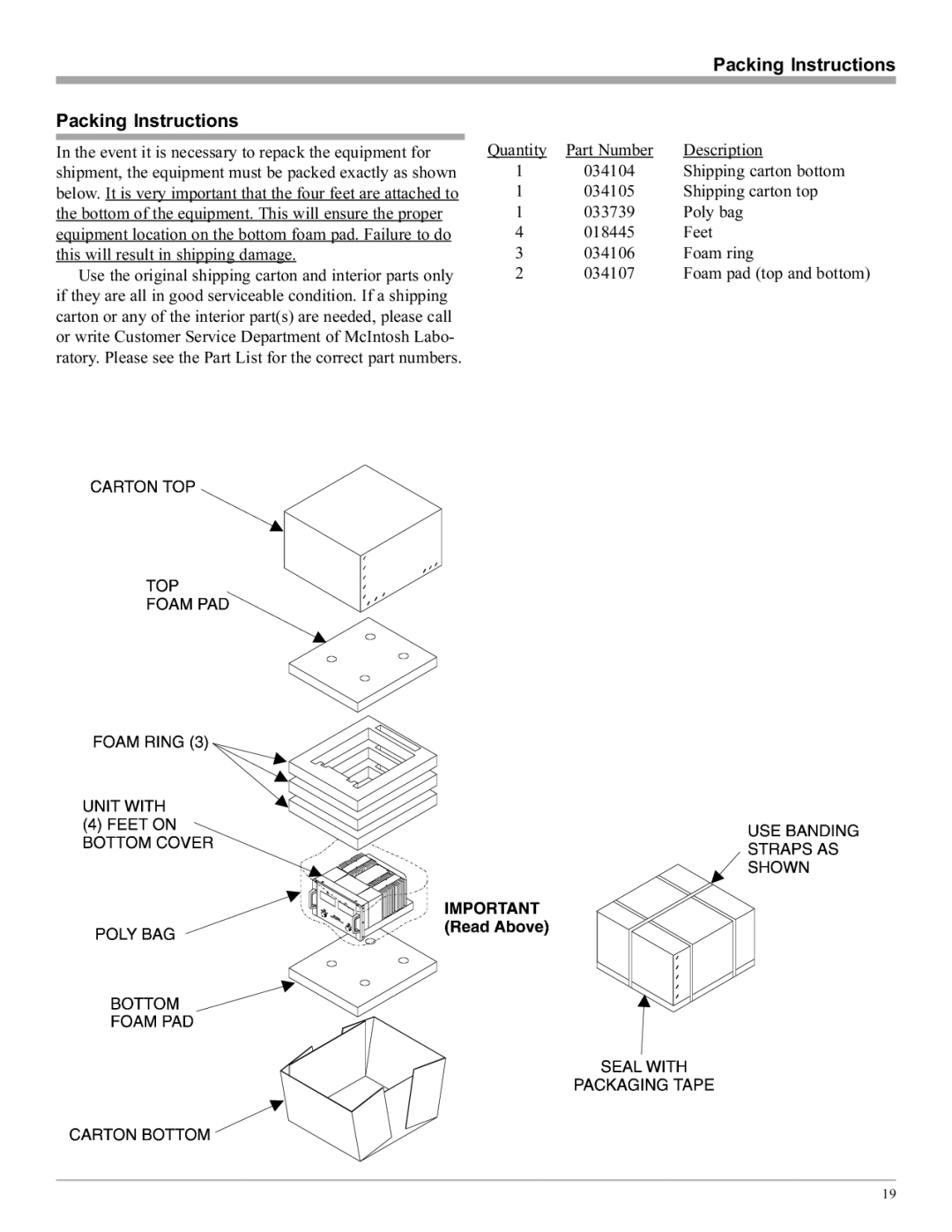 McIntosh MC602 manual Packing Instructions, Description 