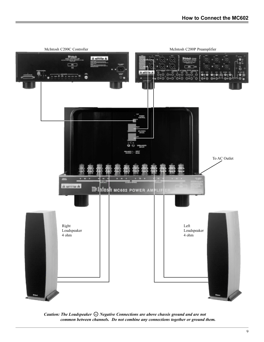 McIntosh MC602 manual McIntosh C200C Controller 