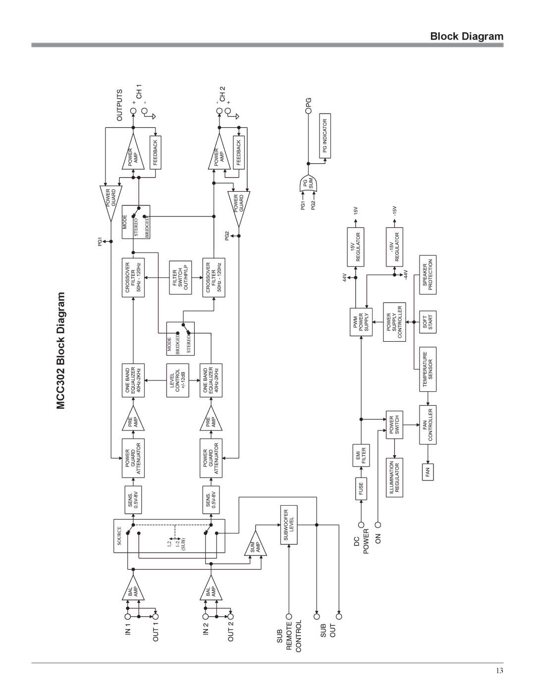 McIntosh MCC302M owner manual Block Diagram MCC302 Block Diagram 