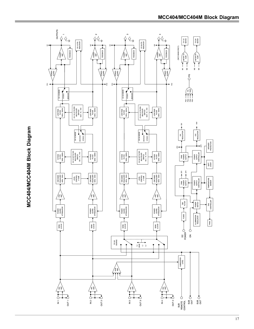 McIntosh manual MCC404/MCC404M Block Diagram 