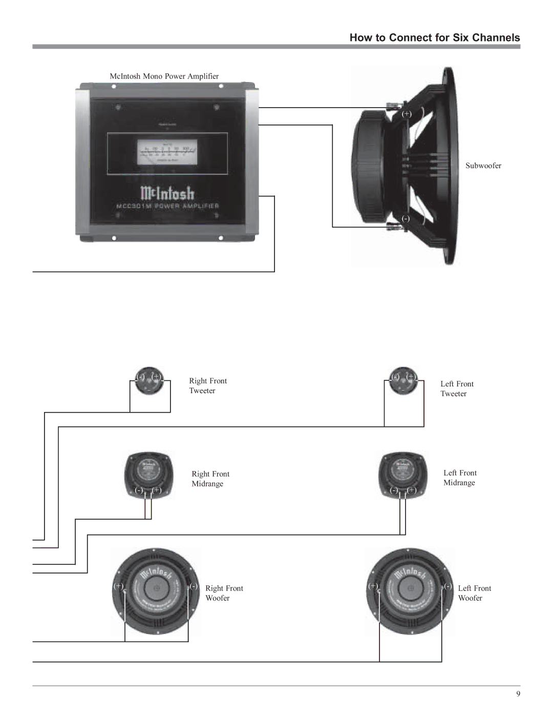 McIntosh MCC406M owner manual How to Connect for Six Channels 