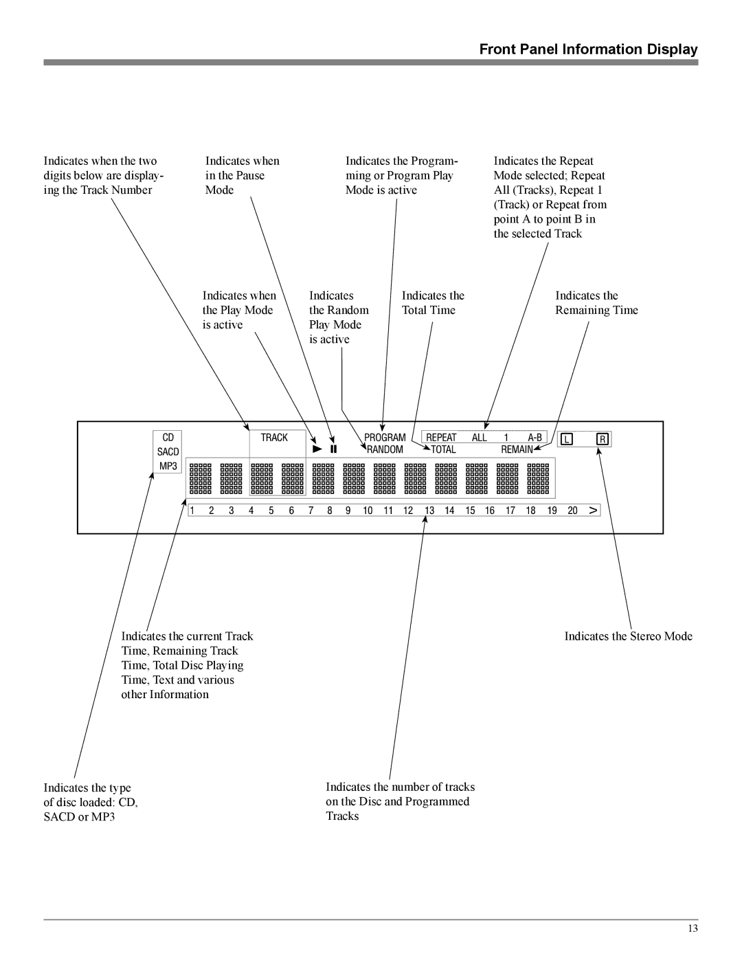 McIntosh MCD201 owner manual Front Panel Information Display 