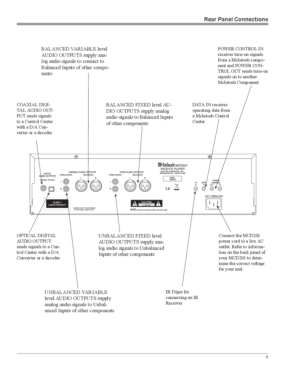 McIntosh MCD201 owner manual Rear Panel Connections, Other components 