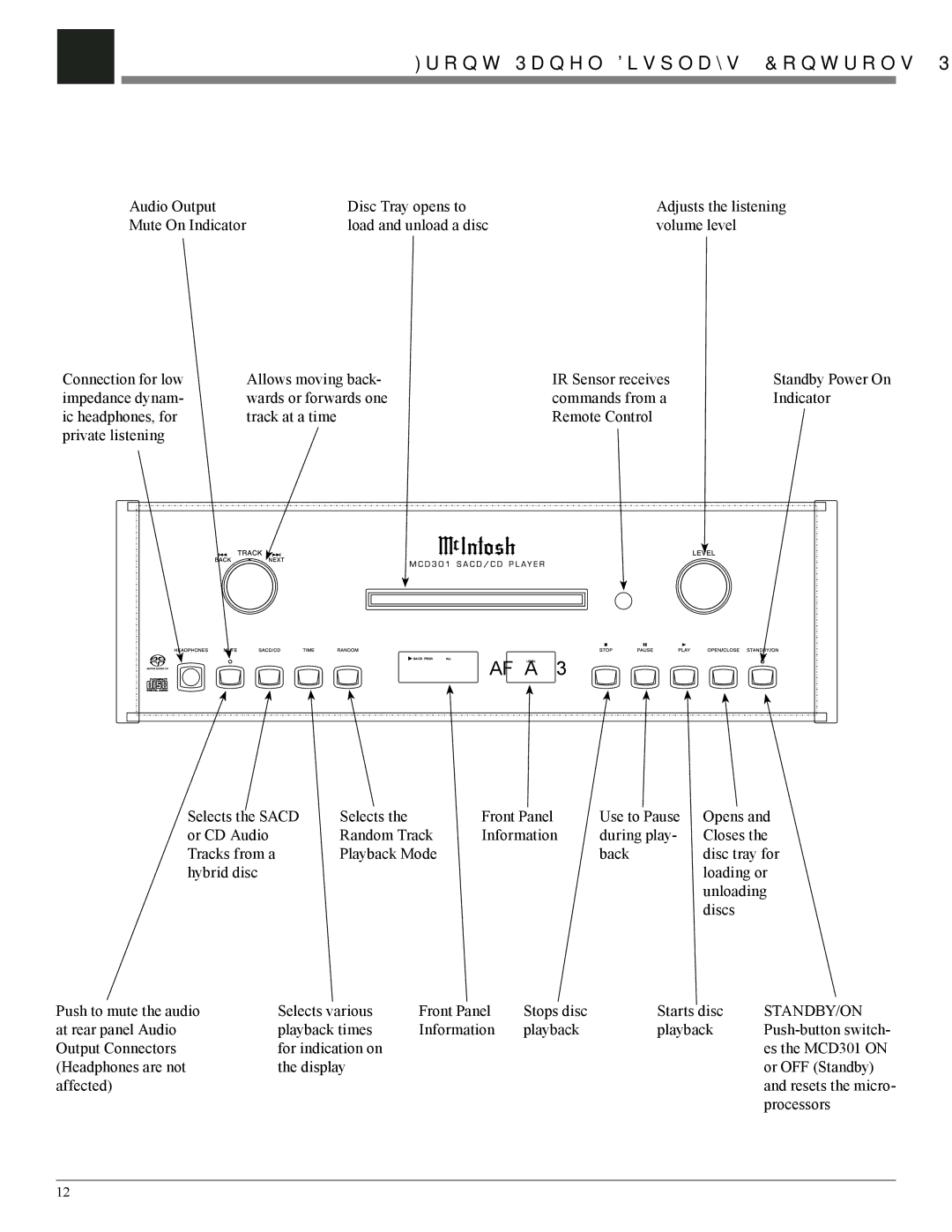 McIntosh MCD301 owner manual Front Panel Displays, Controls, Push-buttons and Jack, 0238.31% 