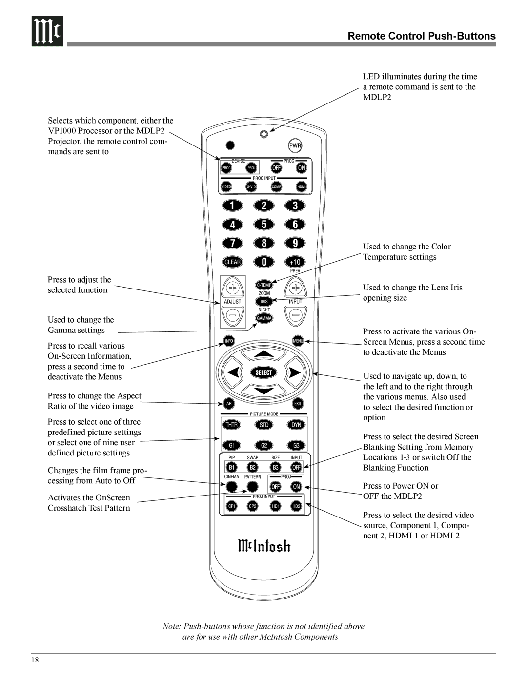 McIntosh MDLP2 owner manual Remote Control Push-Buttons 