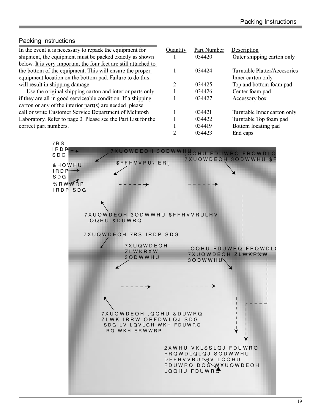 McIntosh MT10 owner manual Packing Instructions 