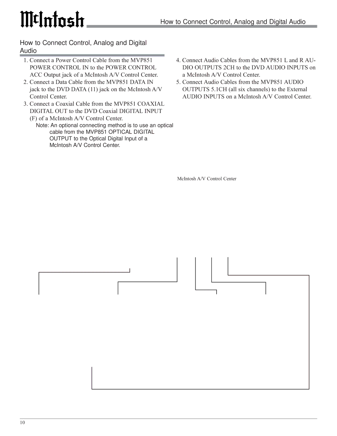 McIntosh MVP851 owner manual How to Connect Control, Analog and Digital Audio, A McIntosh A/V Control Center 