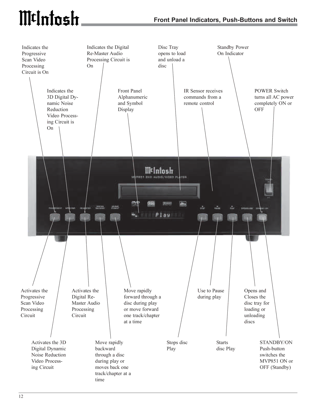 McIntosh MVP851 owner manual Front Panel Indicators, Push-Buttons and Switch, Off 