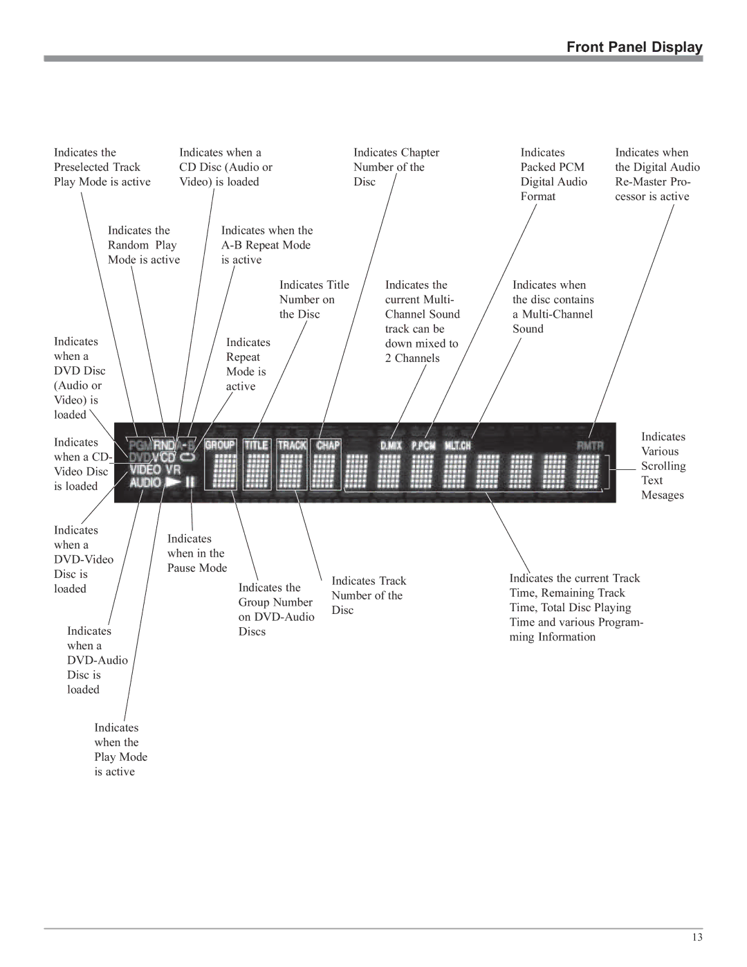 McIntosh MVP851 owner manual Front Panel Display 