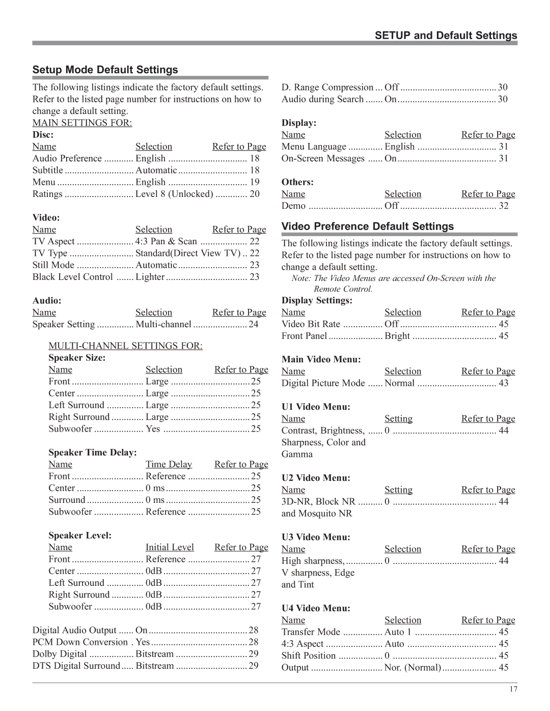 McIntosh MVP851 owner manual Setup and Default Settings Setup Mode Default Settings, Video Preference Default Settings 