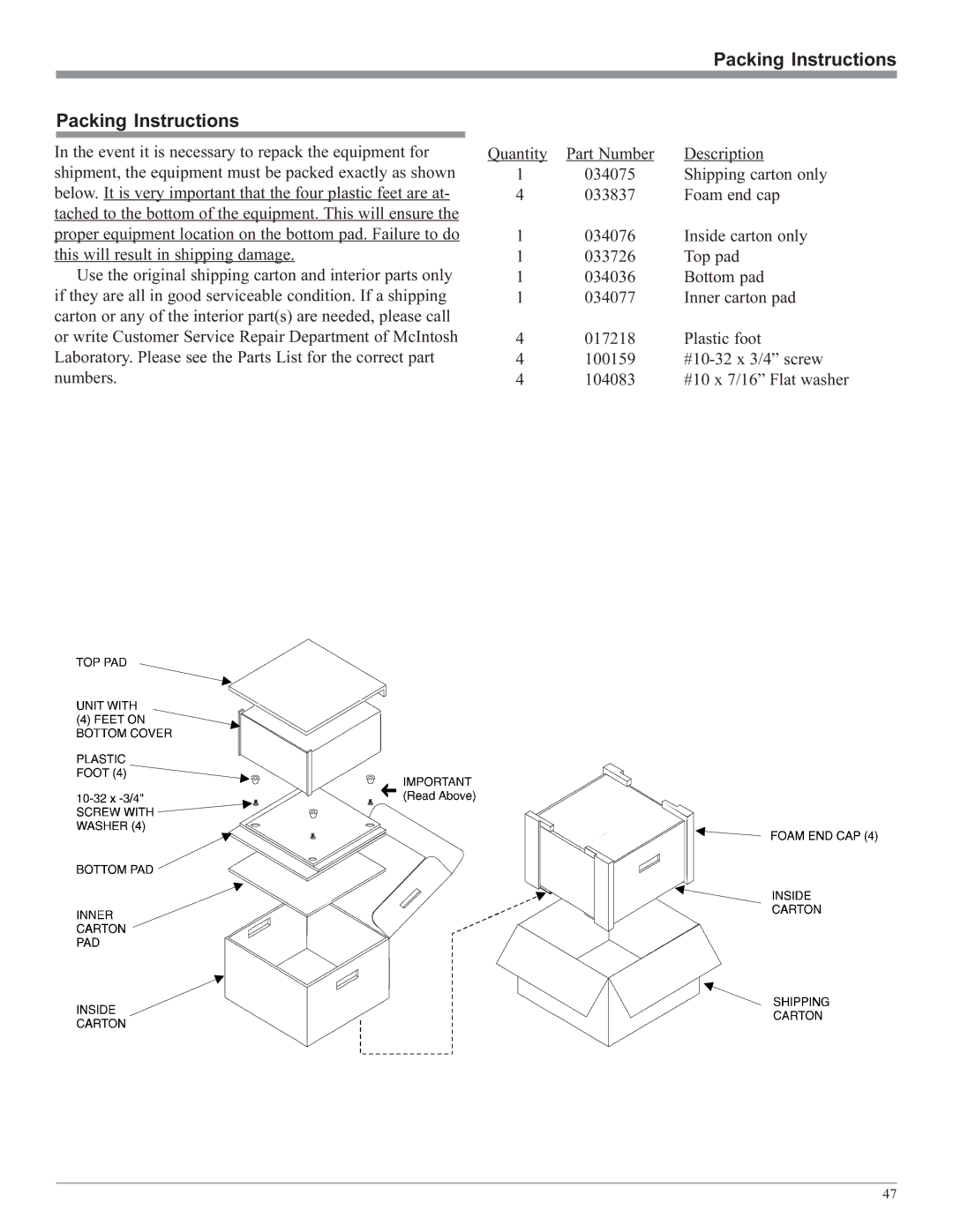 McIntosh MVP851 owner manual Packing Instructions 