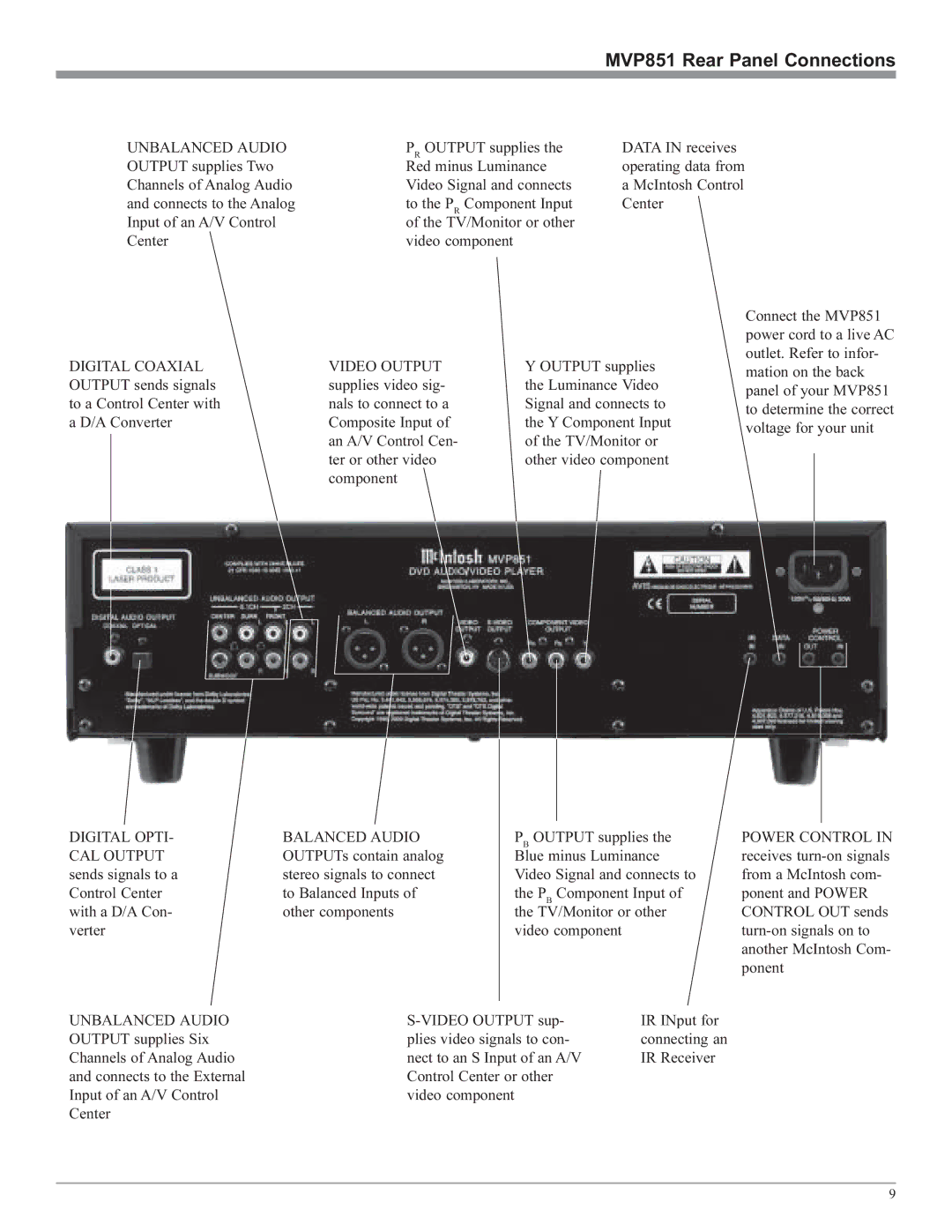 McIntosh owner manual MVP851 Rear Panel Connections 