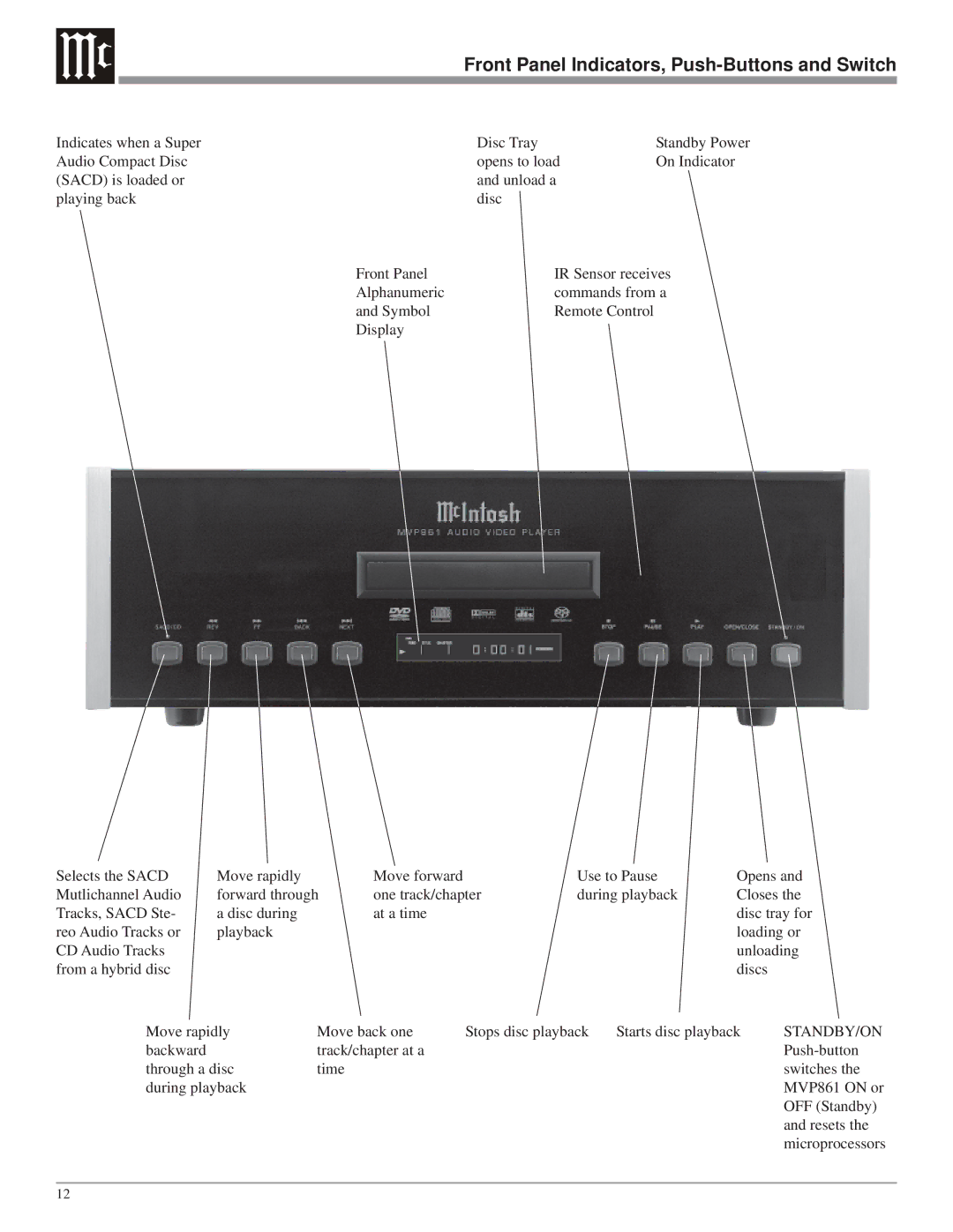 McIntosh MVP861 owner manual Front Panel Indicators, Push-Buttons and Switch, Standby/On 