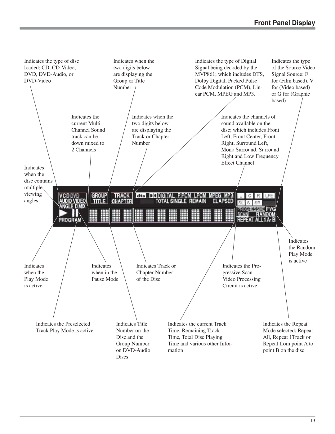 McIntosh MVP861 owner manual Front Panel Display 