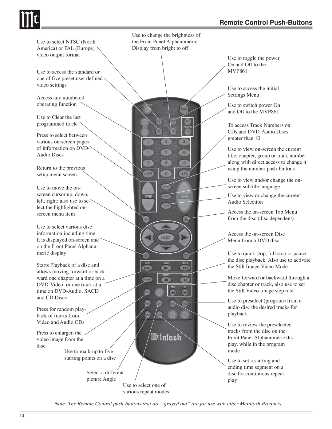 McIntosh MVP861 owner manual Remote Control Push-Buttons 