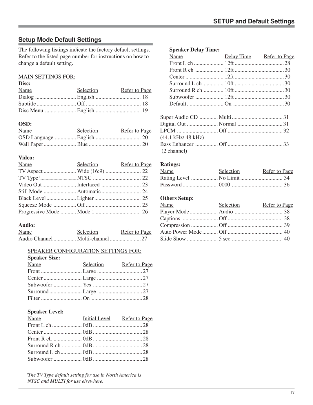 McIntosh MVP861 owner manual Setup and Default Settings Setup Mode Default Settings 