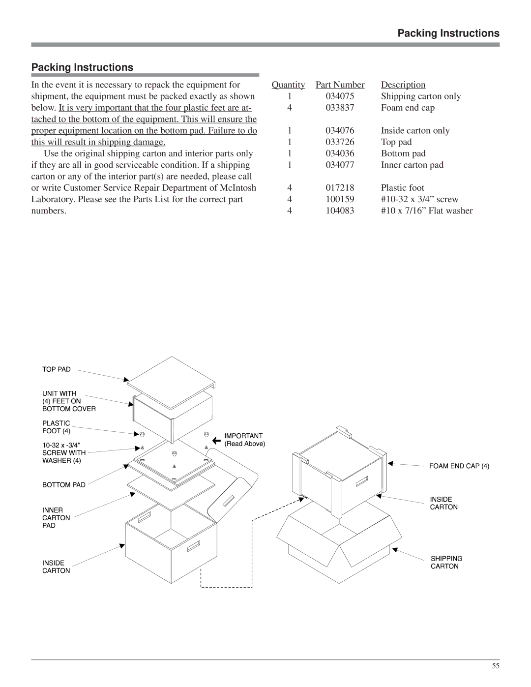 McIntosh MVP861 owner manual Packing Instructions 