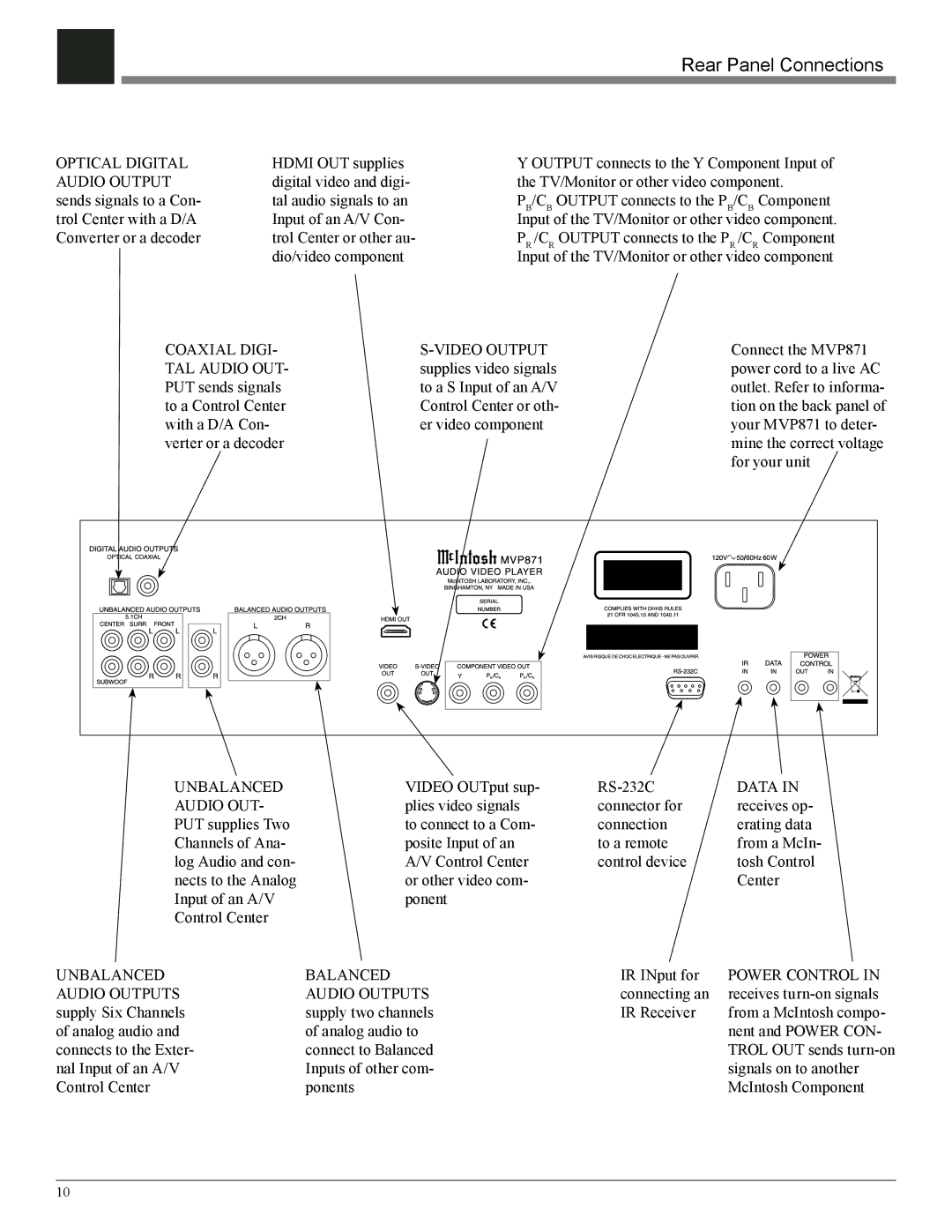 McIntosh MVP871 owner manual Rear Panel Connections, Data 