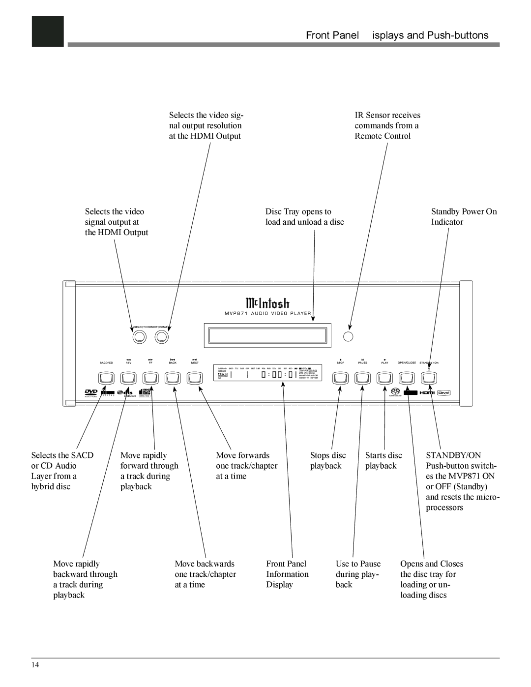 McIntosh MVP871 owner manual Front Panel Displays and Push-buttons, Standby/On 