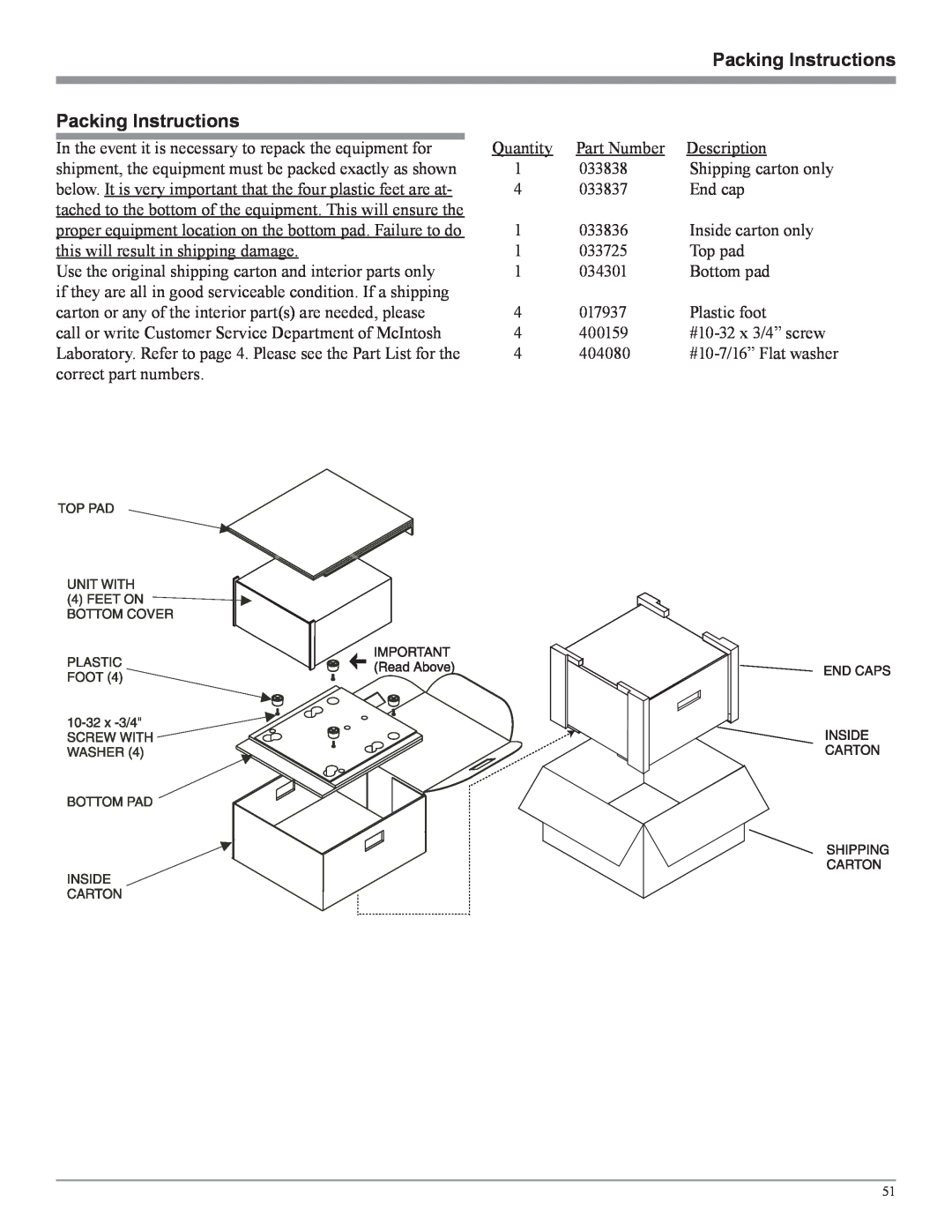 McIntosh MVP871 owner manual Packing Instructions 