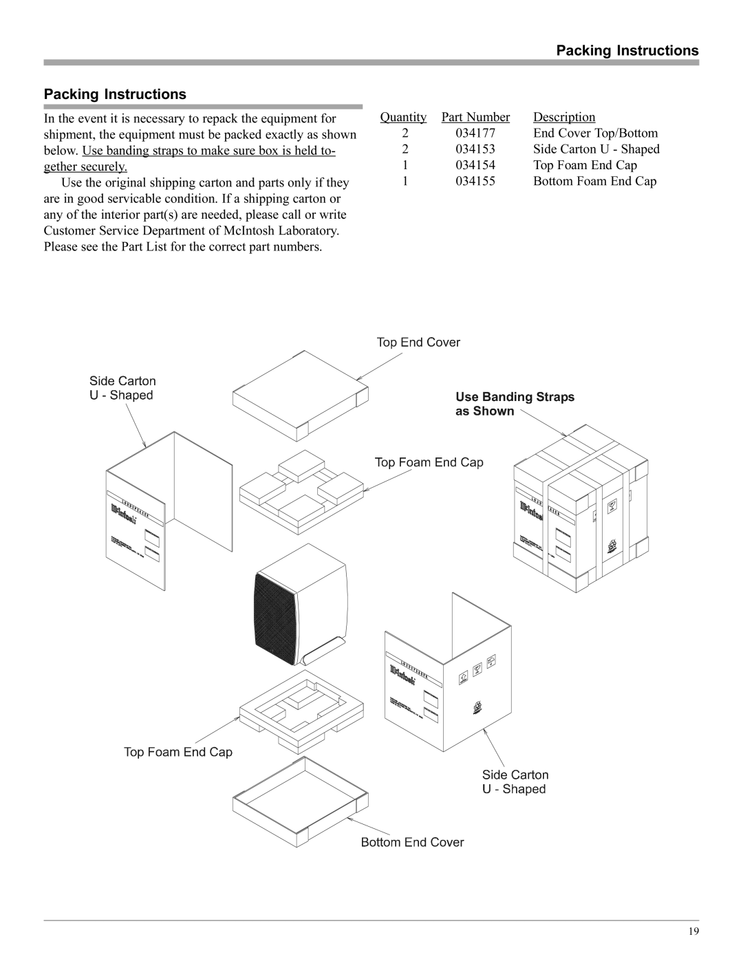 McIntosh PS112 manual Packing Instructions, Description 