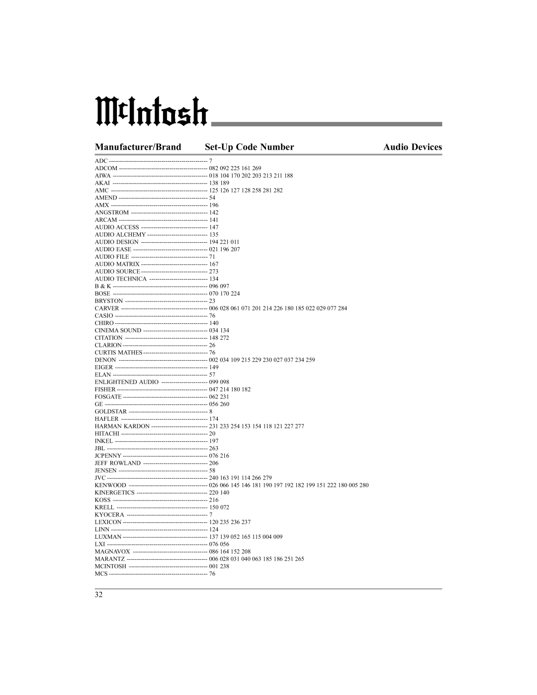 McIntosh UR12 manual Manufacturer/Brand Set-Up Code Number, Audio Devices 