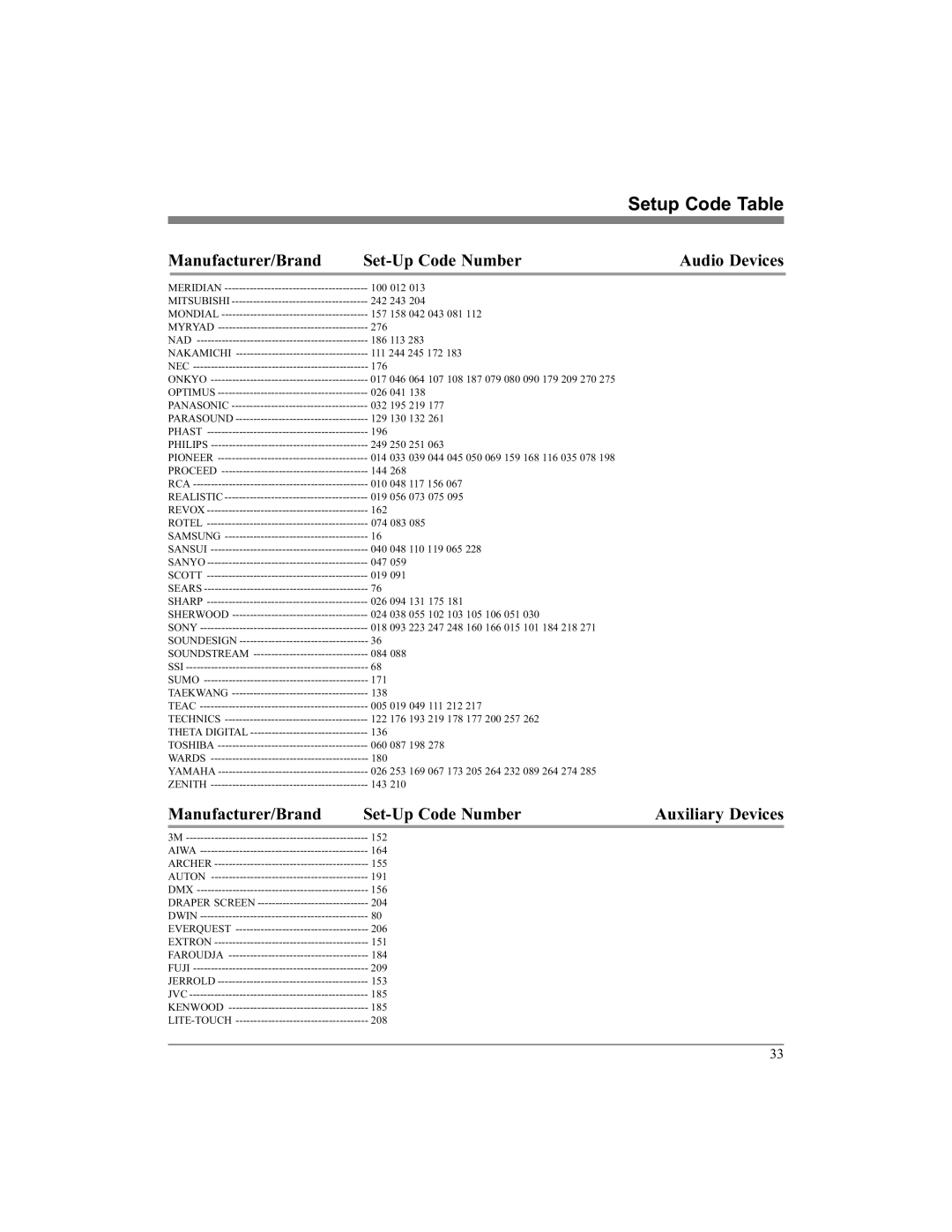 McIntosh UR12 manual Manufacturer/Brand Set-Up Code Number Auxiliary Devices 