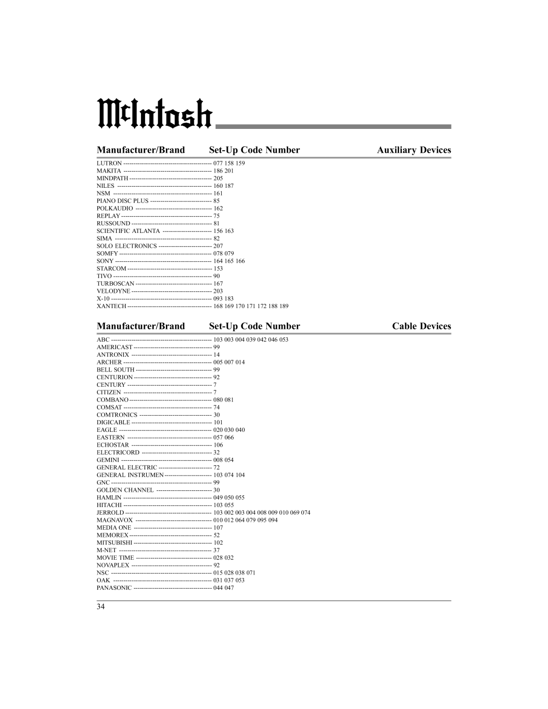 McIntosh UR12 manual Auxiliary Devices 