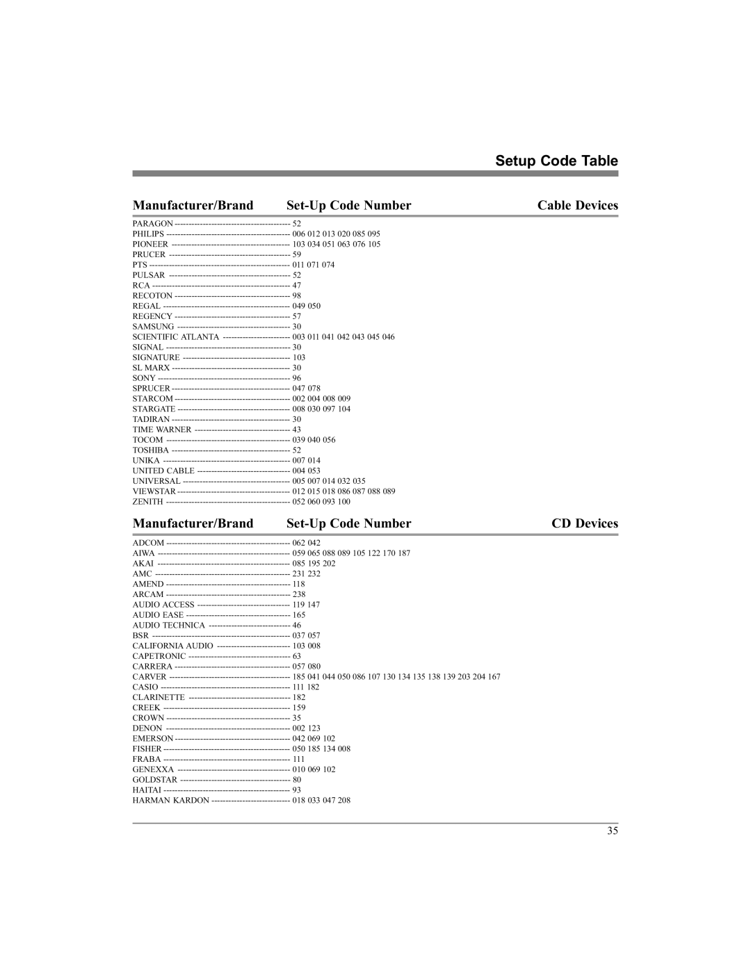 McIntosh UR12 manual Setup Code Table, Manufacturer/Brand Set-Up Code Number Cable Devices 