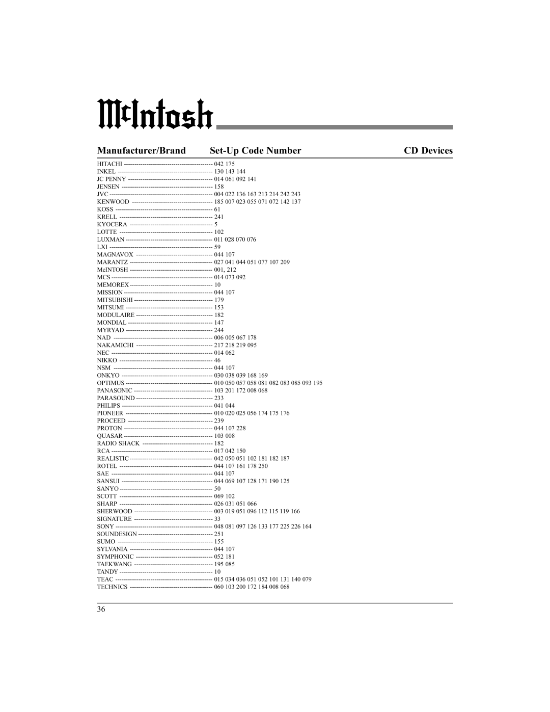 McIntosh UR12 manual CD Devices 