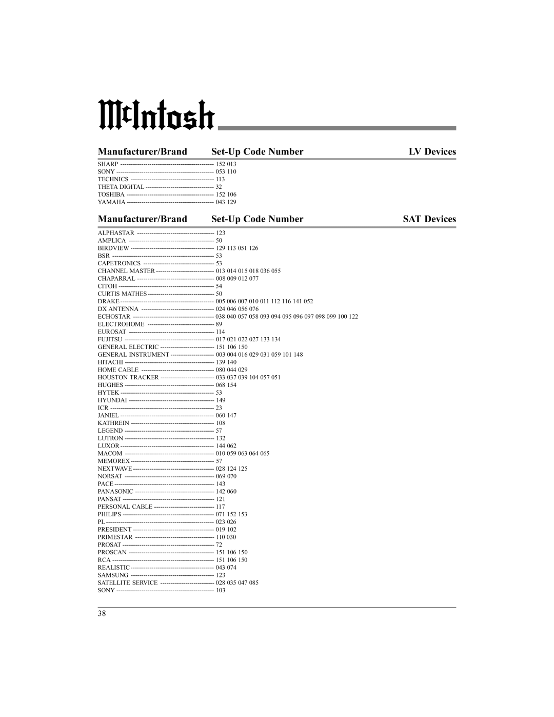 McIntosh UR12 manual LV Devices 