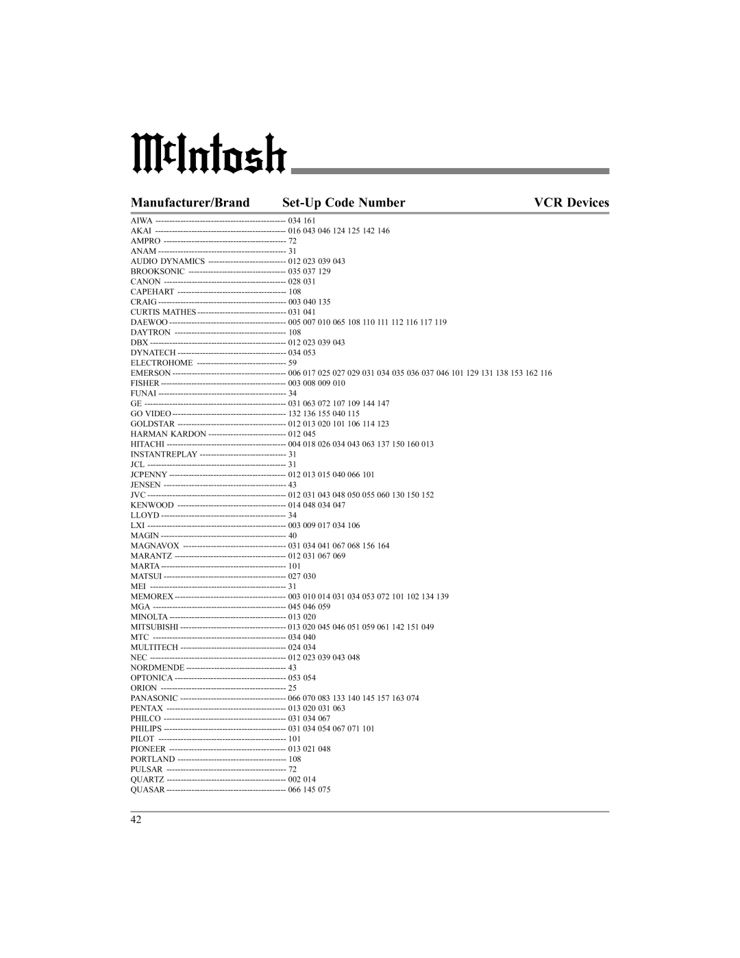 McIntosh UR12 manual VCR Devices 