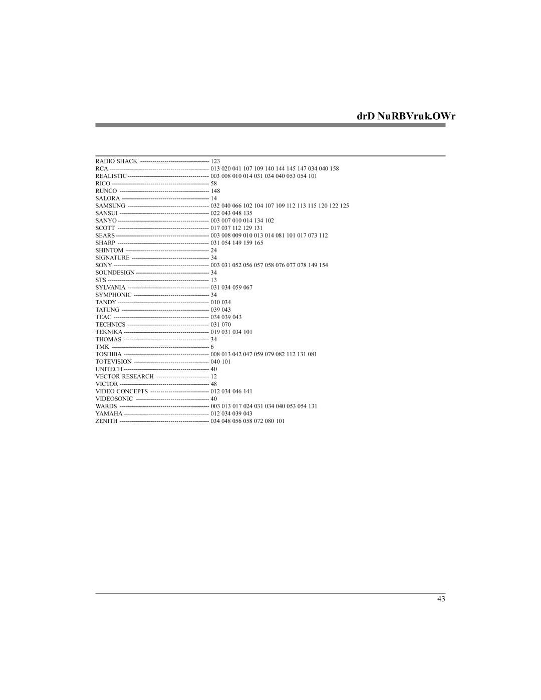 McIntosh UR12 manual Setup Code Table 