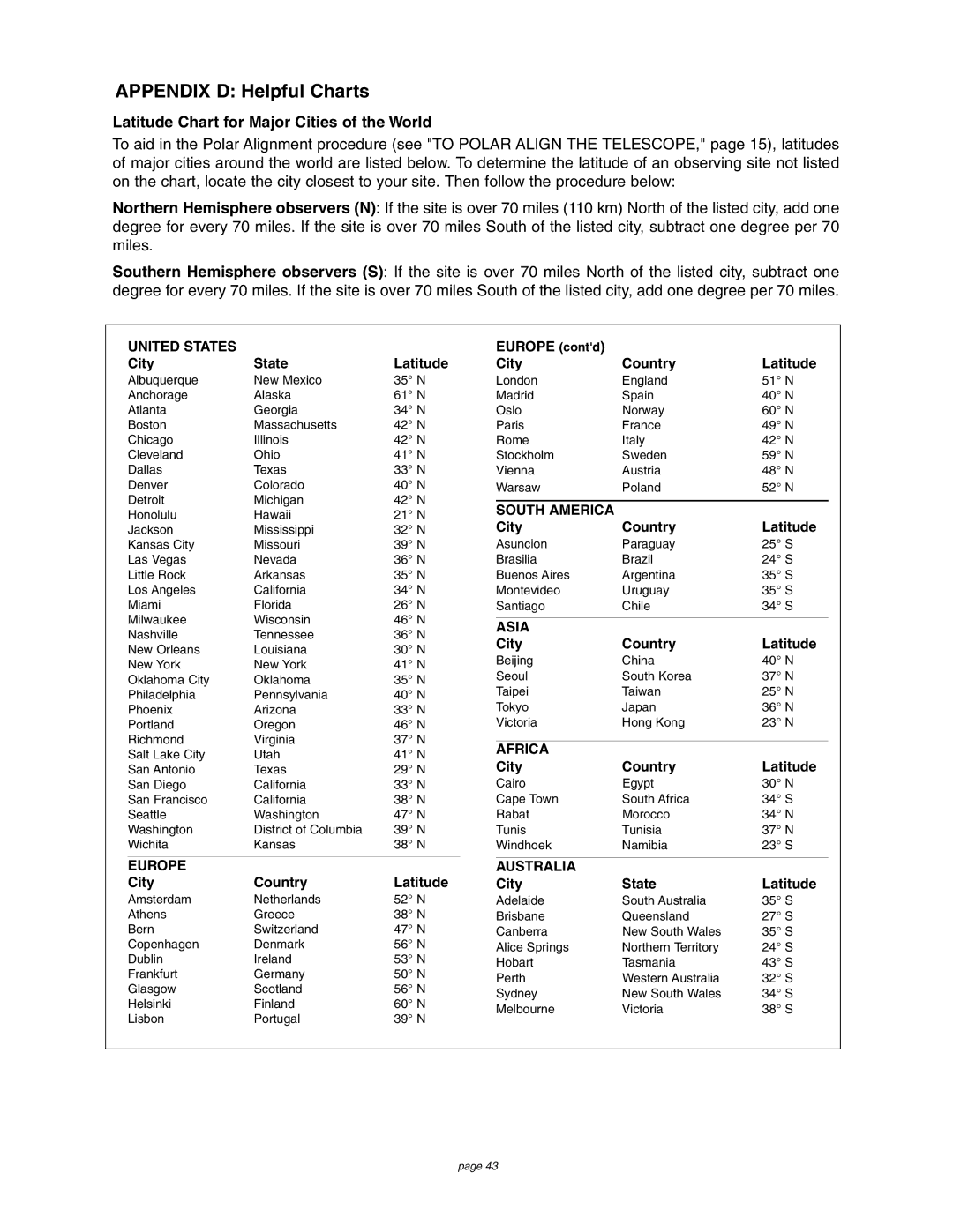 Meade 4504 instruction manual Appendix D Helpful Charts, Latitude Chart for Major Cities of the World 