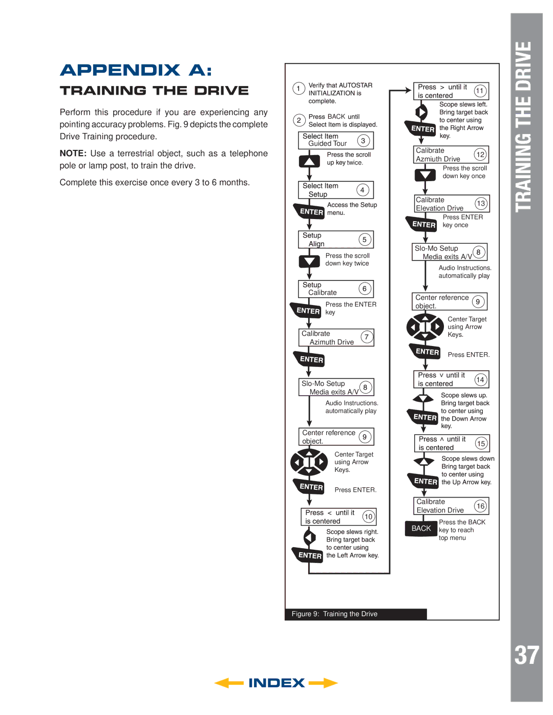 Meade 8" LS-8 ACF, 8" LS-8 SC, 6" LS-6 SC, 6" LS-6 ACF instruction manual Drive, Appendix a 