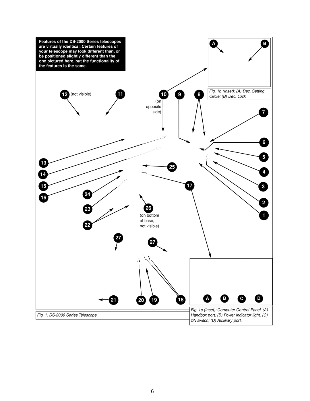 Meade DS-2000 instruction manual Inset a Dec. Setting 