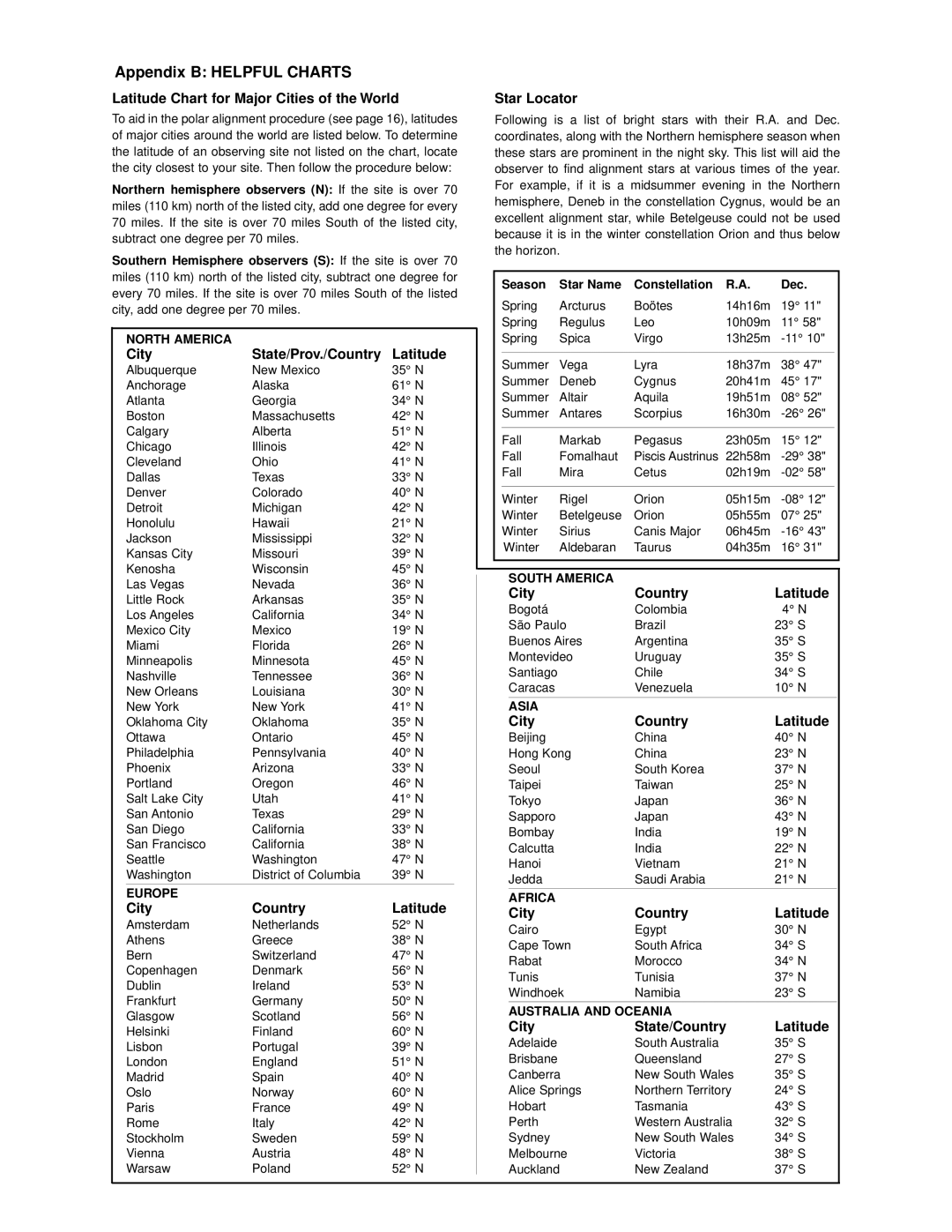 Meade ETX-105EC, ETX-125EC instruction manual Appendix B Helpful Charts 