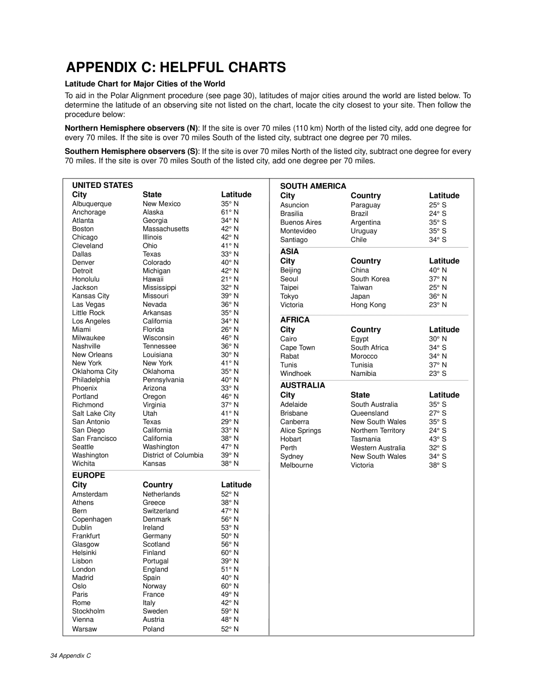 Meade ETX-60AT Appendix C Helpful Charts, Latitude Chart for Major Cities of the World, City State Latitude 