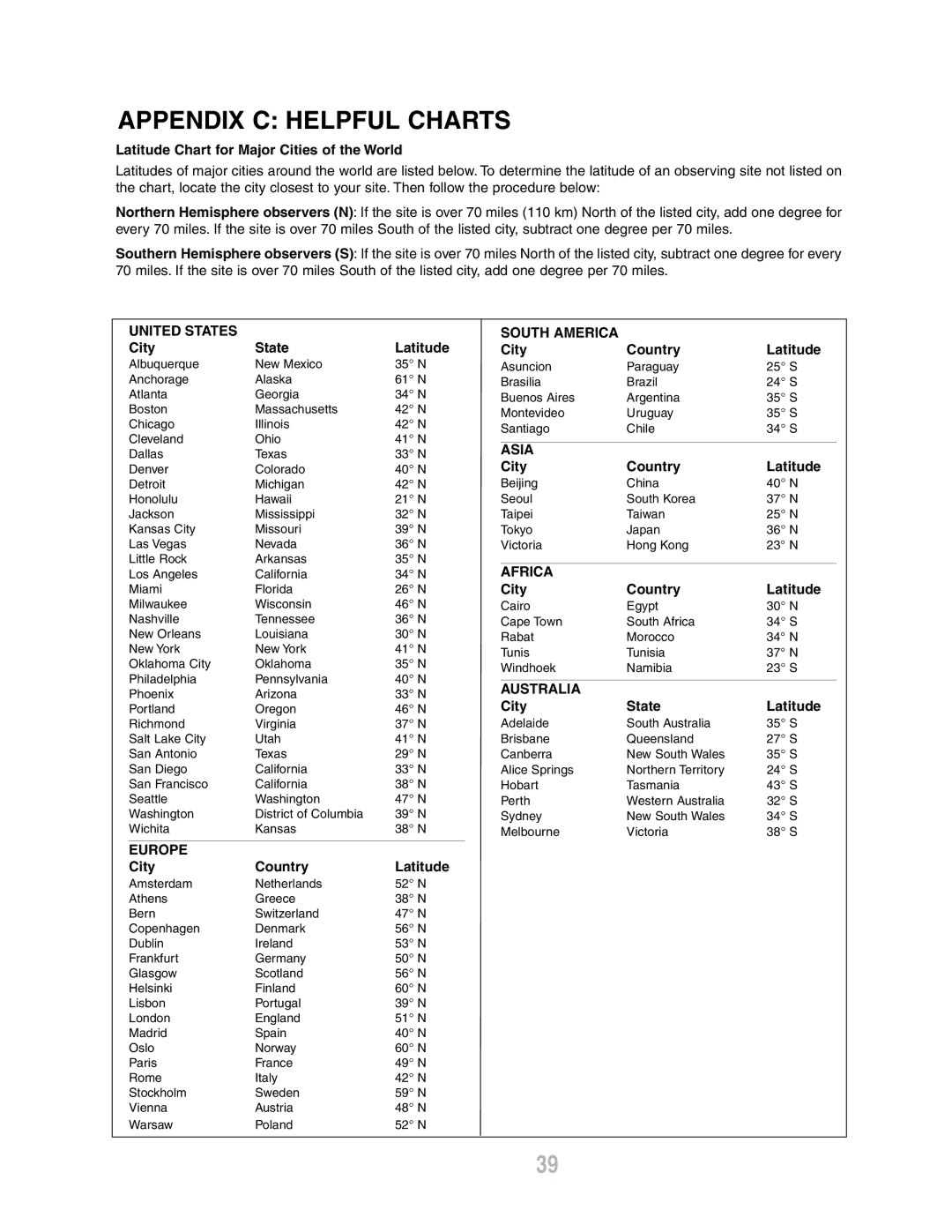 Meade ETX-80AT-TC Appendix C Helpful Charts, Latitude Chart for Major Cities of the World, City State Latitude 