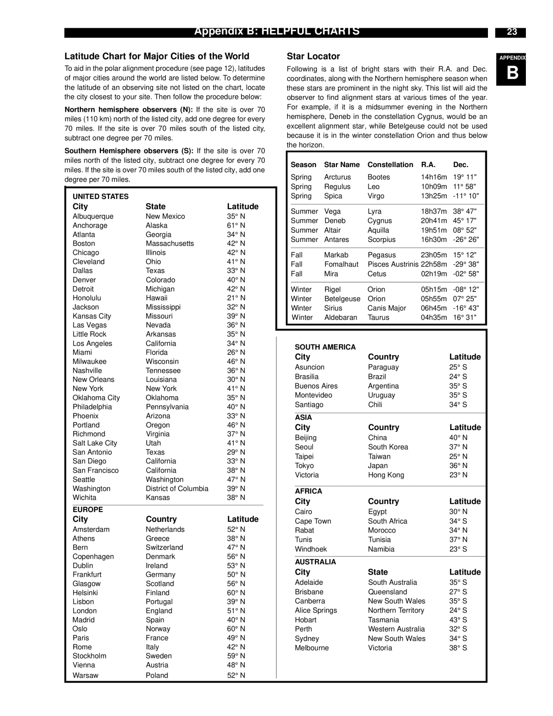 Meade ETX-90EC Appendix B Helpful Charts, Latitude Chart for Major Cities of the World, Star Locator, City State Latitude 