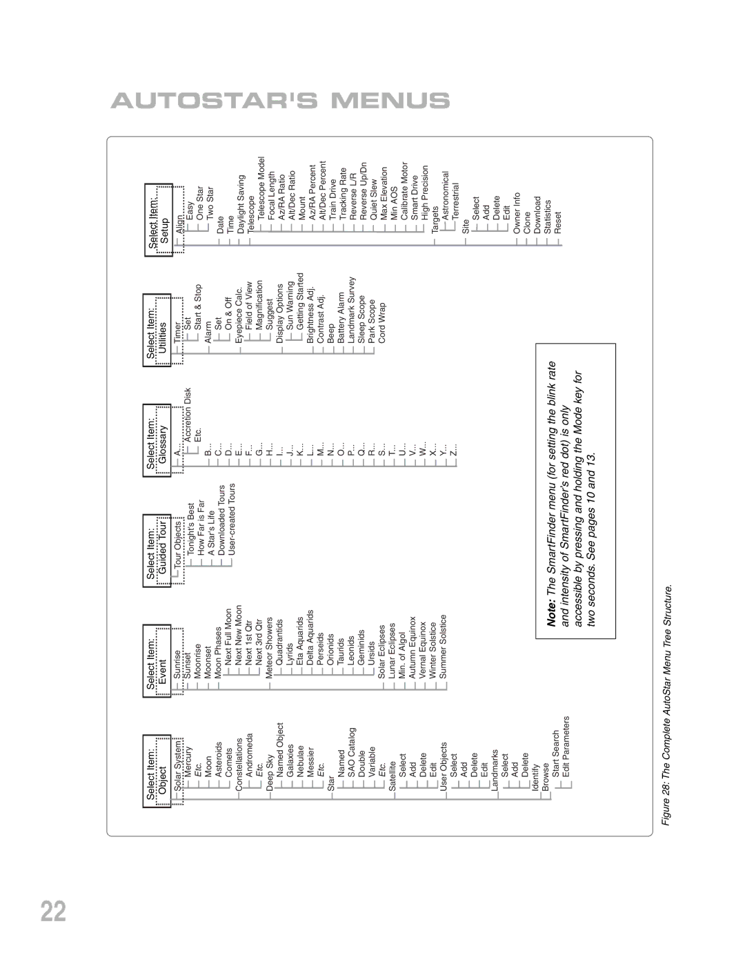 Meade ETX-90PE instruction manual Autostars Menus, Select Item Object 