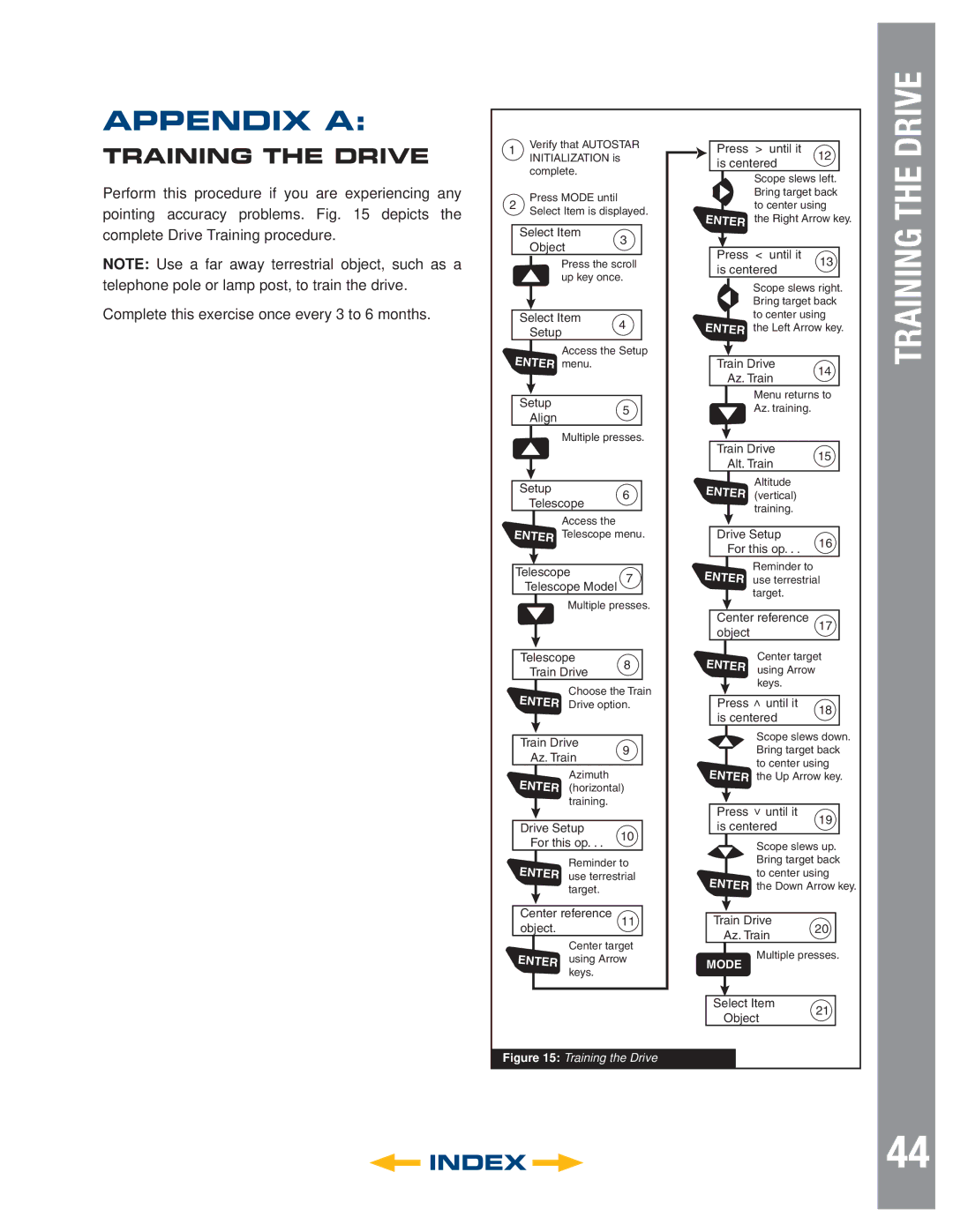 Meade LT ACF Series, LT SC Series, LT Series instruction manual Drive, Appendix a 